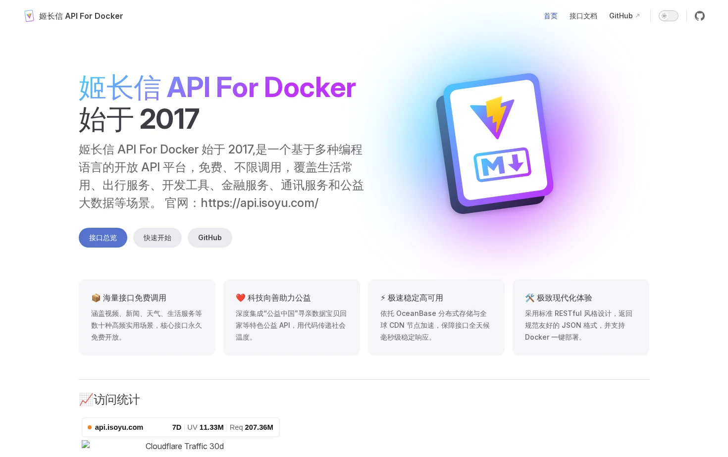 姬长信 API For Docker 页面快照